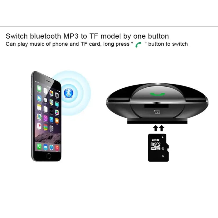 For iPhone Galaxy Sony Lenovo HTC Huawei and other Smartphones - FM29B