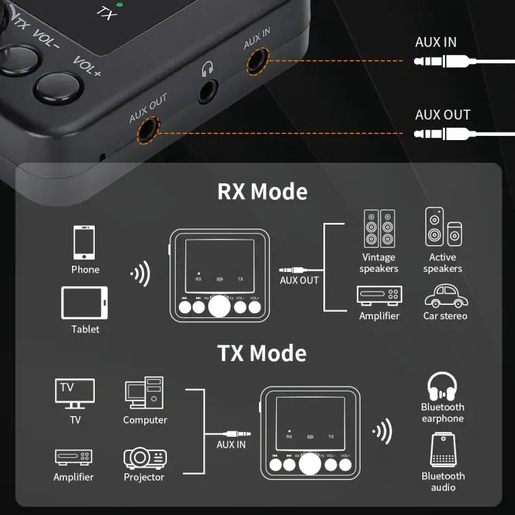 GTMEDIA RT05 Bluetooth 5.0 Audio Receiver & Transmitter 2 in 1 Adapter RT05 - RT05