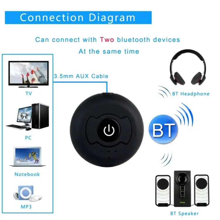 H366T Portable Multi-point Bluetooth 4.0 Audio Transmitter for iPhone Samsung HTC Sony Google Huawei Xiaomi and other