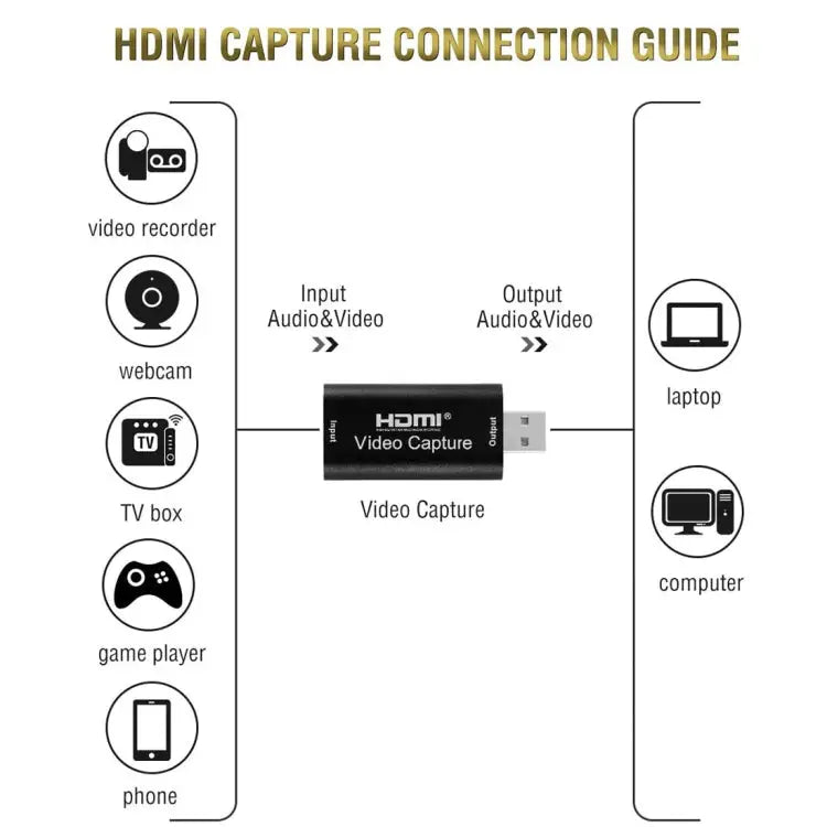 HDMI Video Capture Card Live Recording Box Video Capture Adapter Box USB 2.0 - USB 2.0