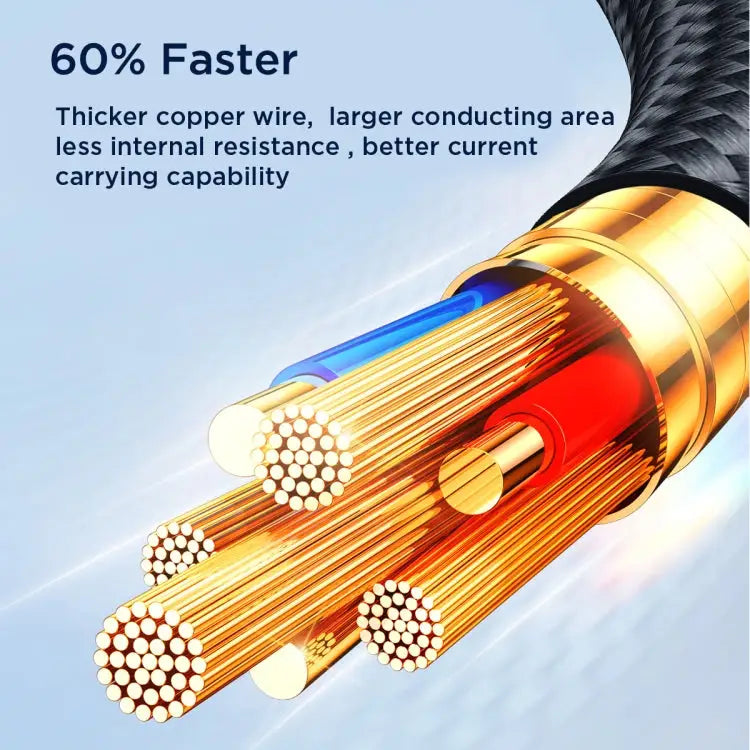 JOYROOM A18 3.5A USB to 8 Pin + Dual USB-C/Type-C + Micro USB 4 in 1 Data Cable Length: 1.2m USB to 8 Pin + Dual Type-C