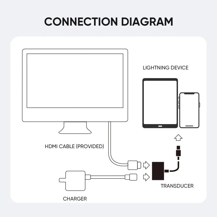 JOYROOM S-H141 1080P 8 Pin to HDMI Converter Adapter S-H141 - S-H141 - Apple Accessories