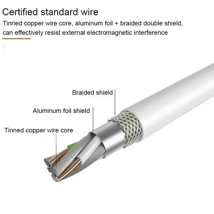 Lenyes LC701 1.5m 2.4A Output USB to 8 Pin PVC Data Sync Fast Charging Cable - 1.5m 8 Pin