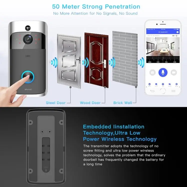 M3 720P Smart WIFI Ultra Low Power Video Visual Doorbell With Ding Dong Version US Plug With Ding Dong Version