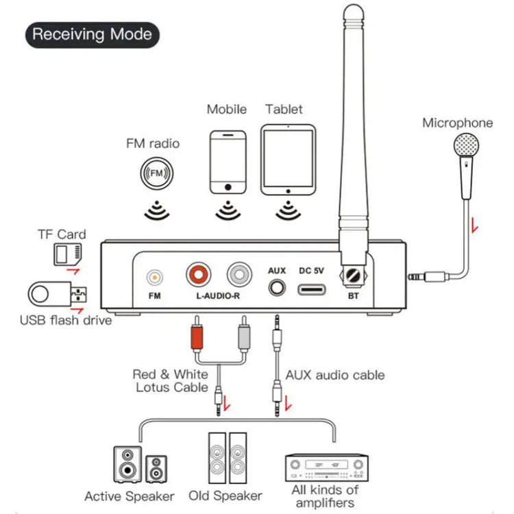 M9 Pro 5.1 Bluetooth Receiver Launcher FM Radio 4 In 1 NFC Audio Adapter M9 Pro - M9 Pro