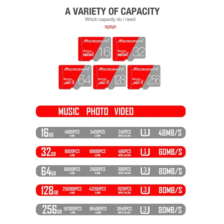MICRODATA 128GB Class10 Red and Grey TF(Micro SD) Memory Card - 128GB