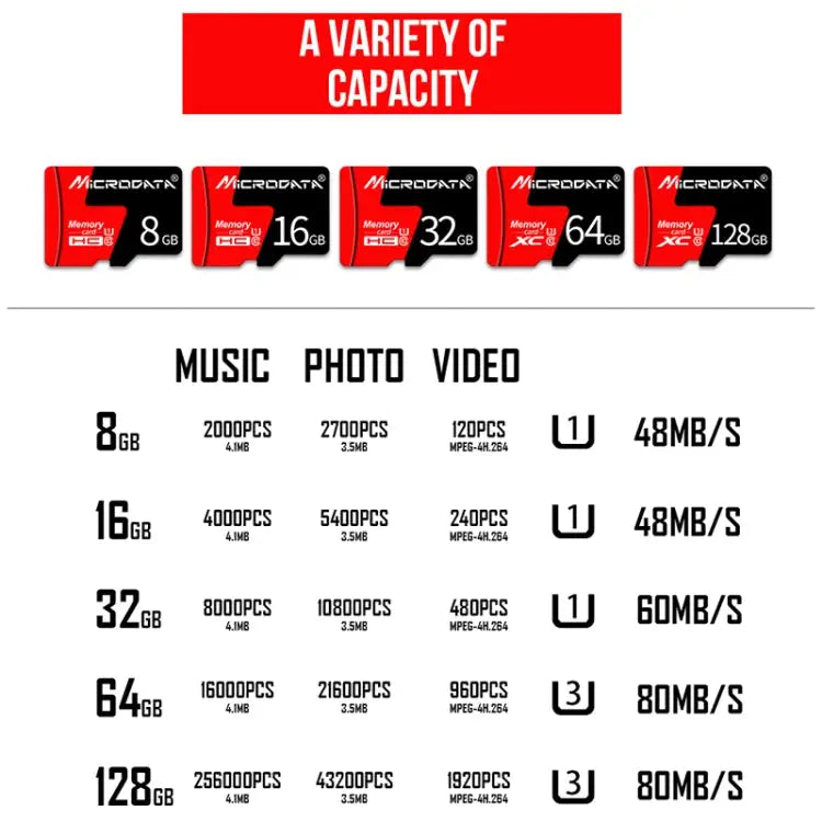 MICRODATA 16GB U1 Red and Black TF(Micro SD) Memory Card 16GB - 16GB