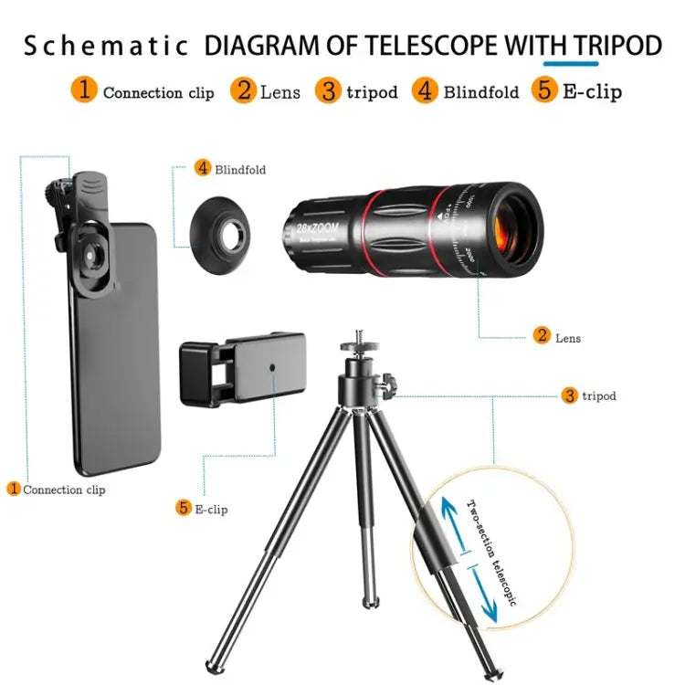 Mobile Phone Universal Lens Telescope 28X + Wide Angle 0.6X + Macro 20X + Fisheye 198 Degree Set Multi-combination Set