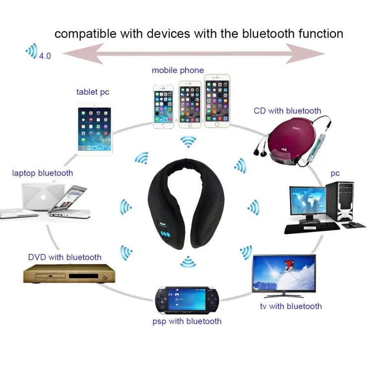 My-Call Bluetooth V3.0 Headset Warm Winter Earmuff for iPhone 6 & 6s / iPhone 5 & 5S / iPhone 4 & 4S and Other