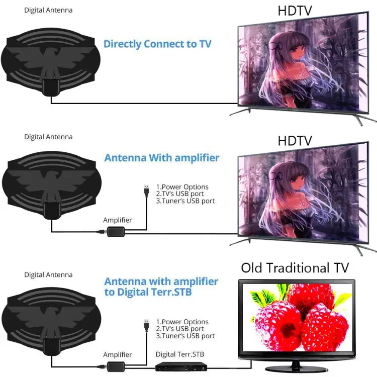 MYC-HDTV049 25dB 4K HDTV Antenna Reception Range: 150 Miles - MYC-HDTV049