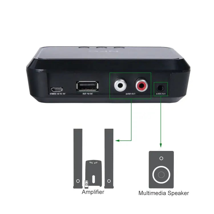 NFC Desktop Bluetooth Music Receiver 4.1 Bluetooth Adapter USB Drive Reads Bluetooth Speaker B10 - B10 - Apple