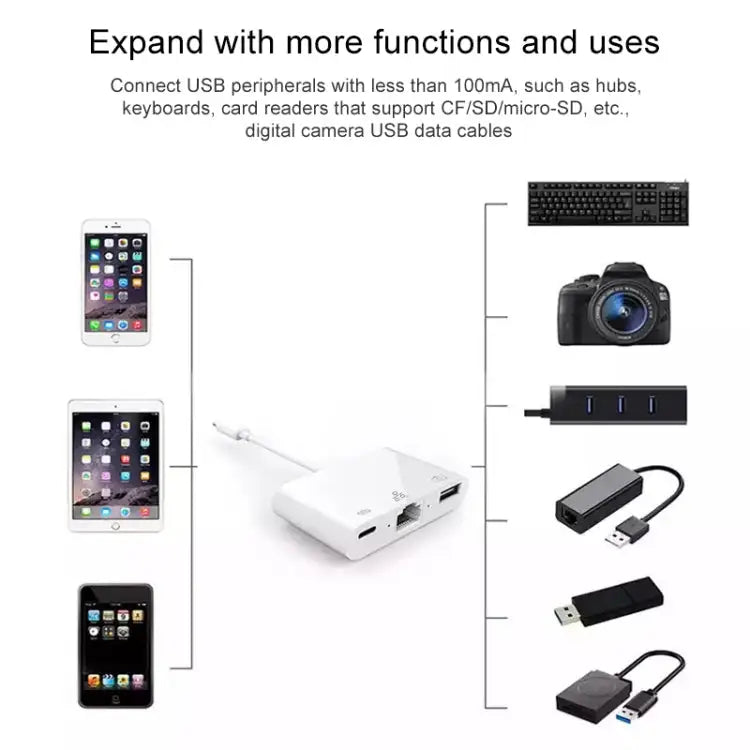 NK-107 3 in 1 8 Pin Male to USB + 1000M Ethernet + 8 Pin Power Female Adapter NK-107 - NK-107