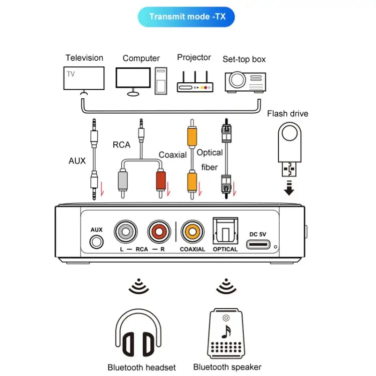 OMS-M13 Pro NFC Bluetooth Audio Adapter Bluetooth 5.3 Receiver And Transmitter 2 In 1 OMS-M13 Pro - OMS-M13 Pro - Apple
