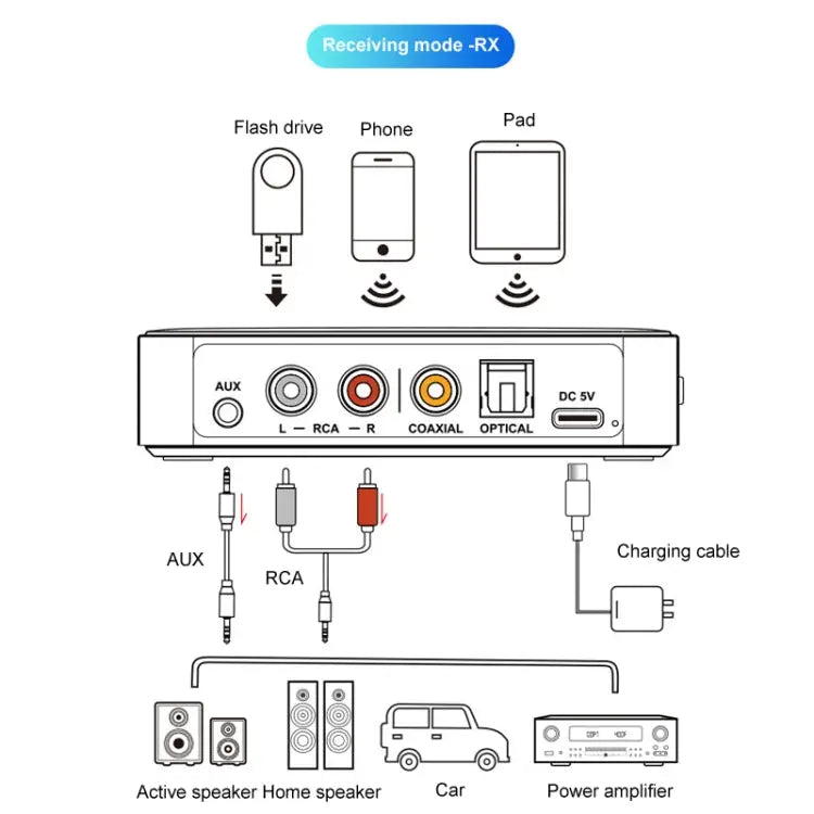 OMS-M13 Pro NFC Bluetooth Audio Adapter Bluetooth 5.3 Receiver And Transmitter 2 In 1 OMS-M13 Pro - OMS-M13 Pro - Apple