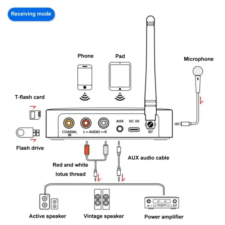 OMS-M16 NFC Bluetooth And Receiver Transmitter 5.1 Audio Adapter OMS-M16 - OMS-M16 - Apple Accessories