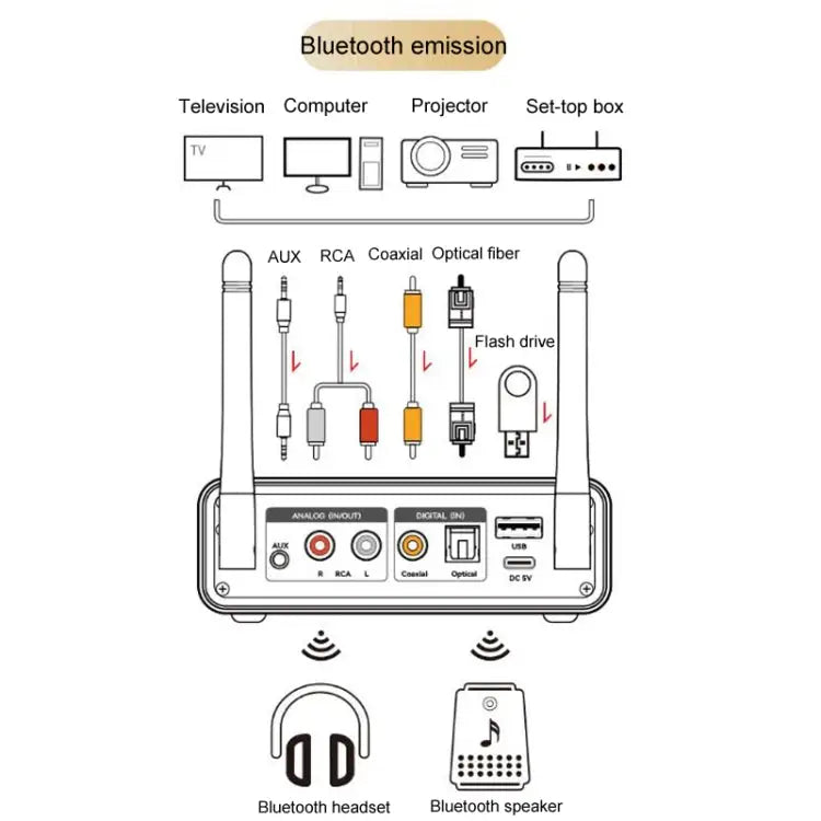 OMS-M18 Bluetooth Adapter 5.3 Bluetooth Lossless Audio Transmission Receiver OMS-M18 - OMS-M18 - Apple Accessories