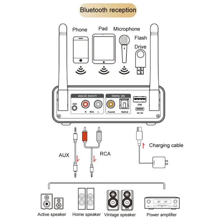 OMS-M18 Bluetooth Adapter 5.3 Bluetooth Lossless Audio Transmission Receiver OMS-M18 - OMS-M18 - Apple Accessories