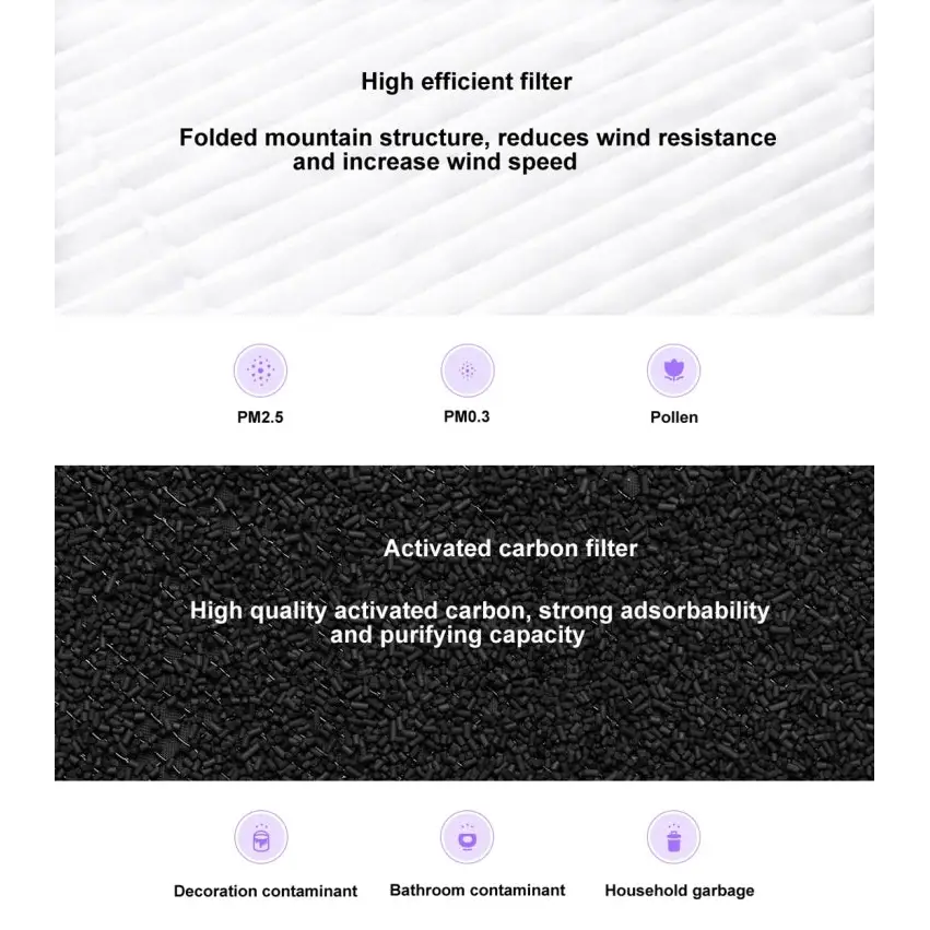 Original Xiaomi Mijia Replacement Air Filter Antibacterial Edition for Xiaomi Air Purifier 2 / 2S / 3 / Pro