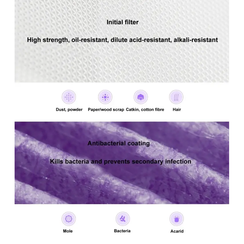 Original Xiaomi Mijia Replacement Air Filter Antibacterial Edition for Xiaomi Air Purifier 2 / 2S / 3 / Pro