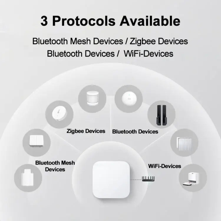 Original Xiaomi Multimode Smart Home Gateway 2 WiFi BT ZigBee RJ45 Connect Gateway - Gateway