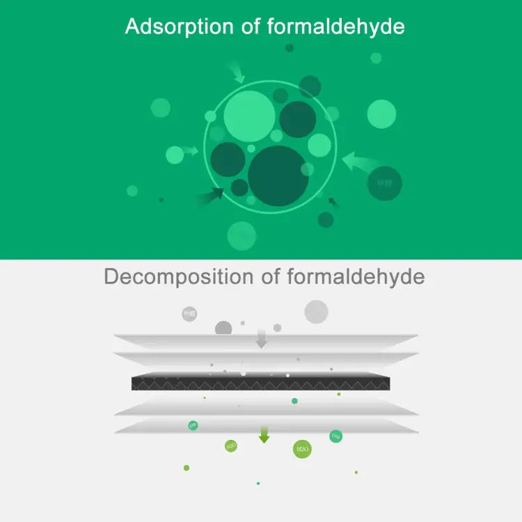 Original Xiaomi Replacement Air Filter Element Formaldehyde Removal Edition for Xiaomi Air Purifier 2 / 2S / 3 / Pro
