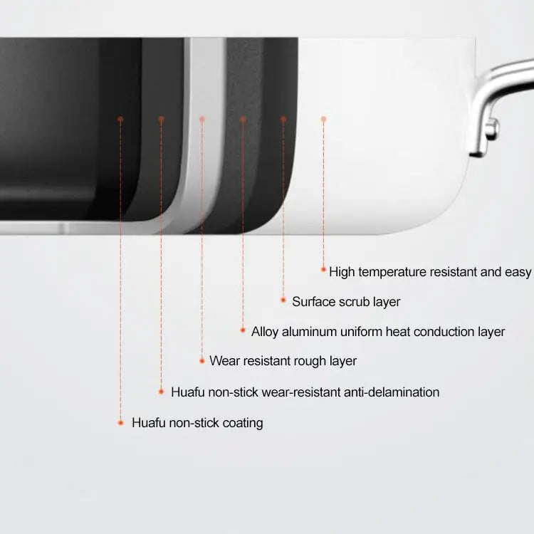 Original Xiaomi Youpin Non Stick Frying Pan Cooking Pot GJC02CM - GJC02CM