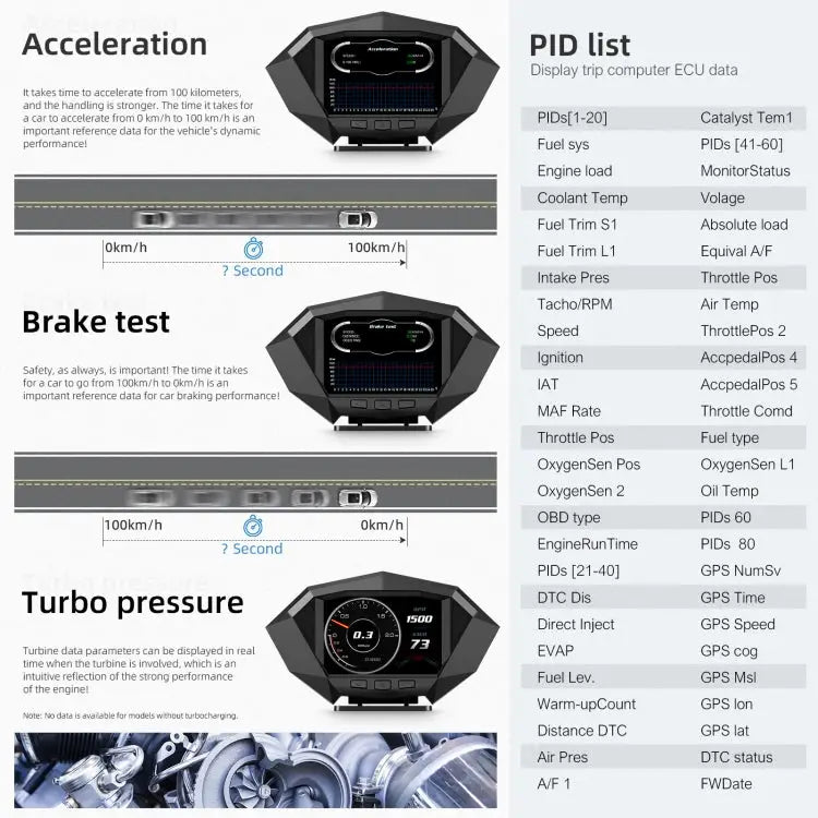 P1 3.5 inch Car OBD2 GPS HUD Head Up System Smart Digital Speedometer Meter Display - P1