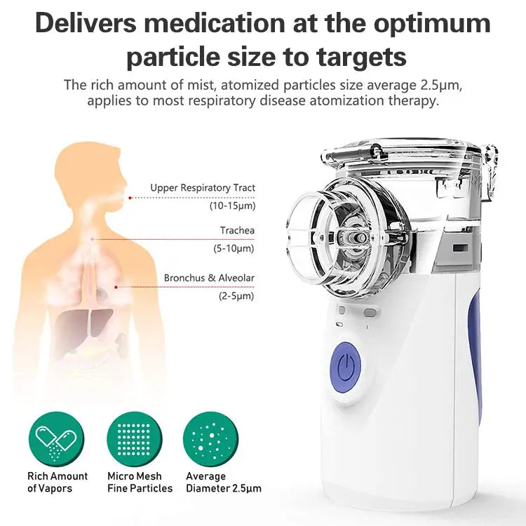 Portable Ultrasonic Nebulizer Mini Handheld Inhaler Respirator Health Care Home Machine Atomizer for Children - Mini
