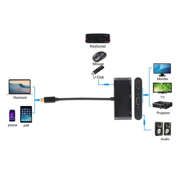 USB 2.0 + Audio Port + VGA + HDMI to USB-C / Type-C HUB Adapter Black White - Black / Black