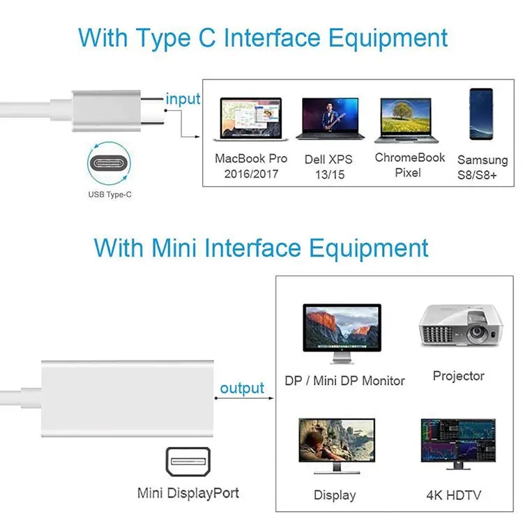 USB-C / Type-C 3.1 Male to Mini DP Female HD Converter Length: 12cm Silver Gold