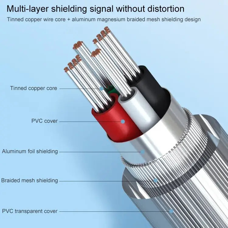 USB to RS232 Cable (Color Random delivery) USB to RS232 (With One IC) USB to RS232 (With Two IC) USB to RS232 (With