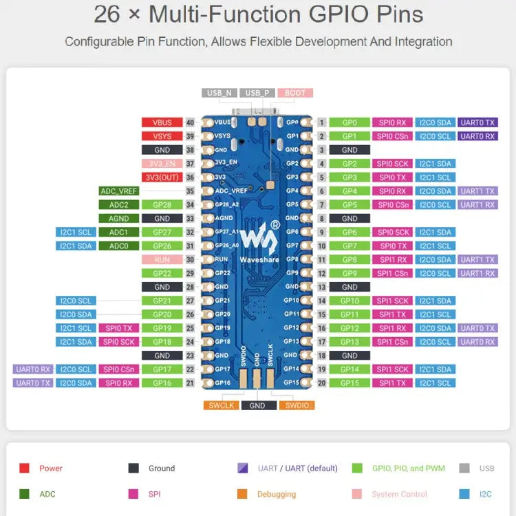 Waveshare RP2040-LCD-0.96 Pico-like MCU Board Based on Raspberry Pi MCU RP2040 with Pinheader RP2040-LCD-0.96