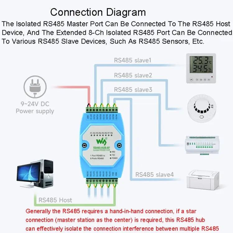 Waveshare RS485-HUB-8P Industrial-grade Isolated 8-ch RS485 Hub Rail-mount Support Wide Baud Rate Range