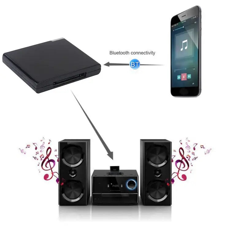 Wireless Bluetooth Music Receiver For iPhone 4 & 4S / (iPad 3) / iPad 2 / iPod / Any Bluetooth Device