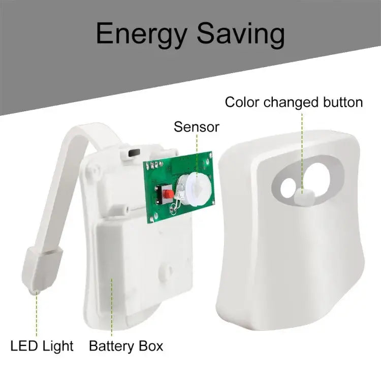 YouOKLight Motion Activated Toilet Nightlight LED Toilet Light Bathroom Washroom
